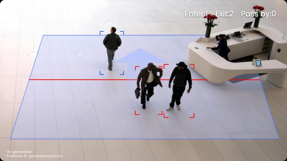 Activity zones and people counting