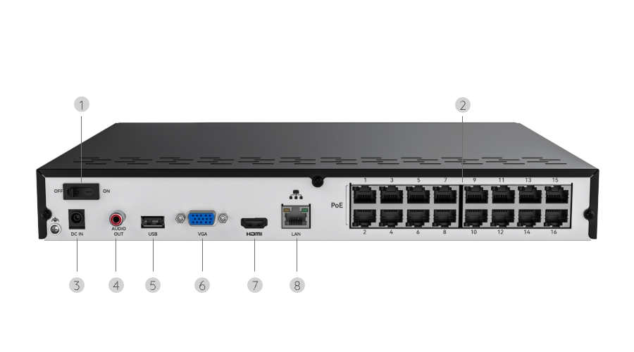Connections and 16 PoE ports